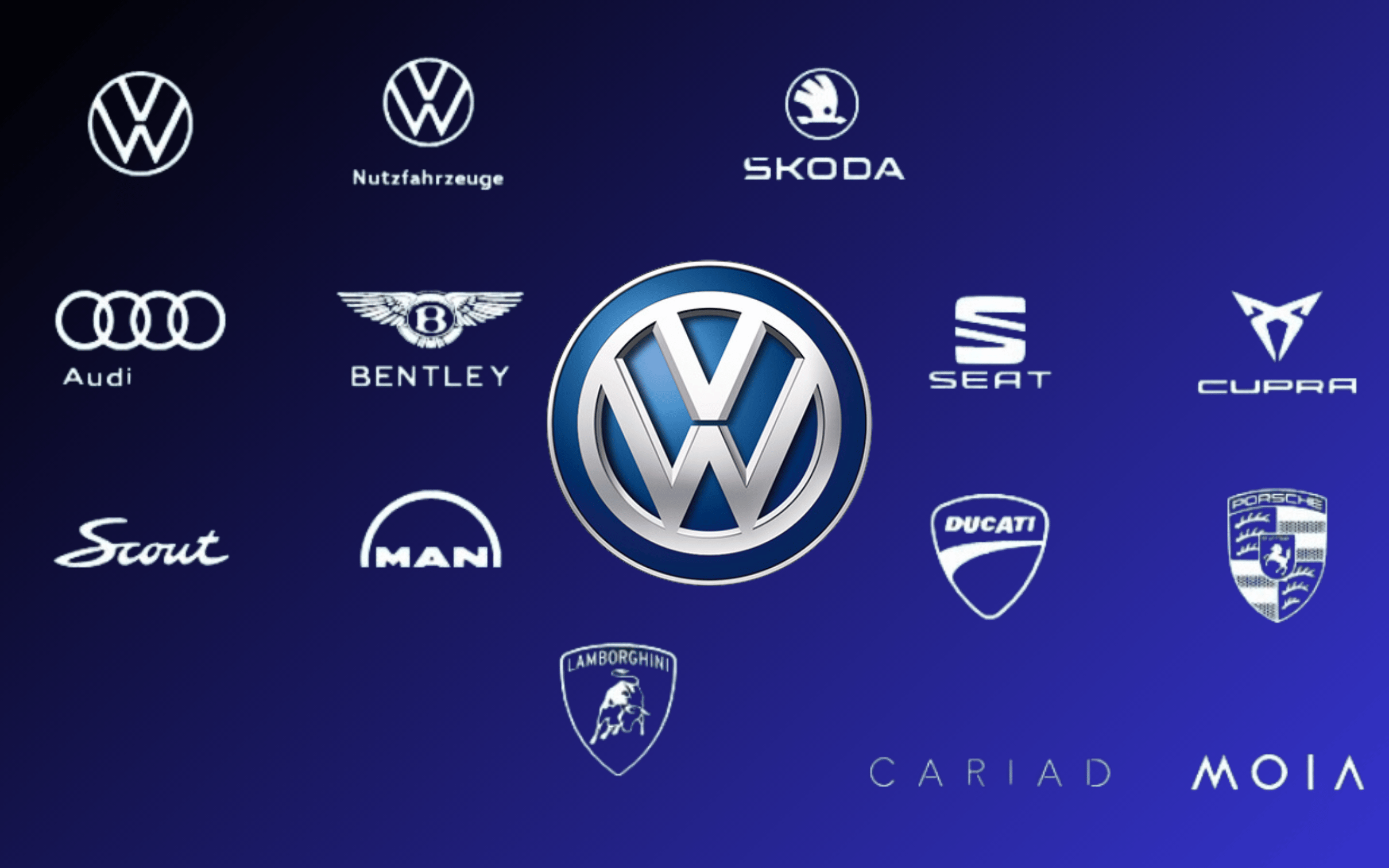 Companies Owned By Volkswagen Group