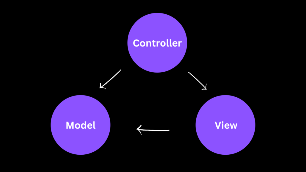 Interview Questions In Angular JS