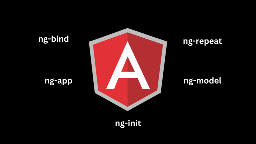 Interview Questions In Angular JS