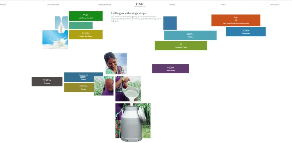 Food and Beverage Companies in India - Hatsun Agro