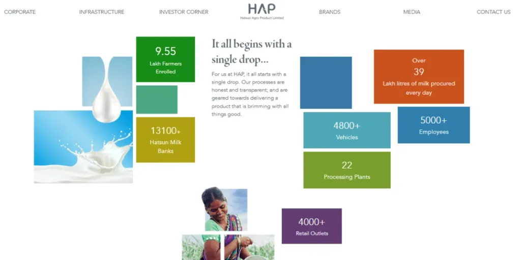 Food Manufacturing Companies in Chennai