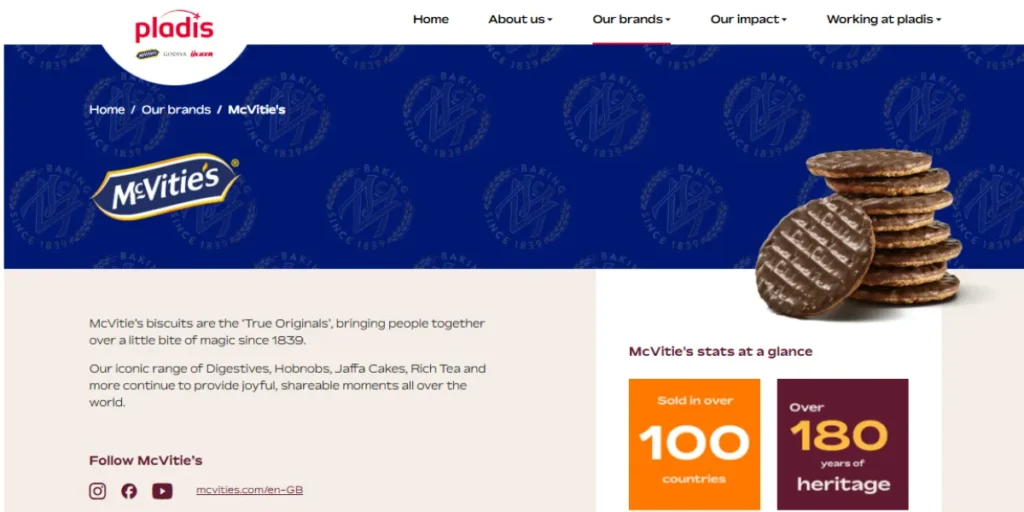 Biscuit Brands in India