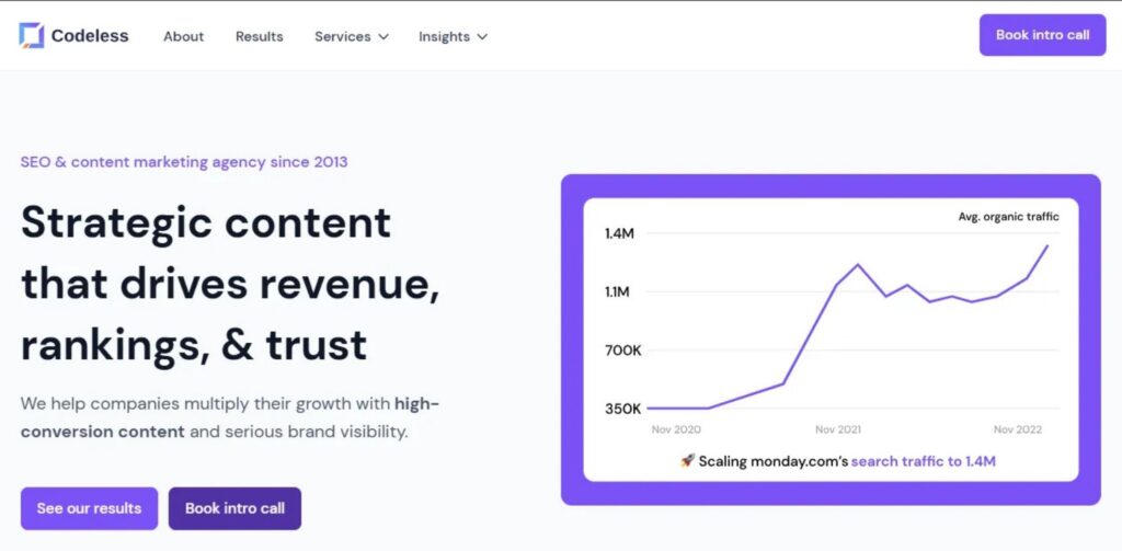 B2B Content Marketing Agencies