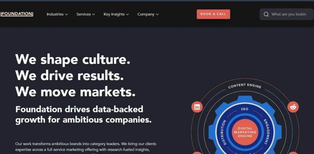 B2B Content Marketing Agencies