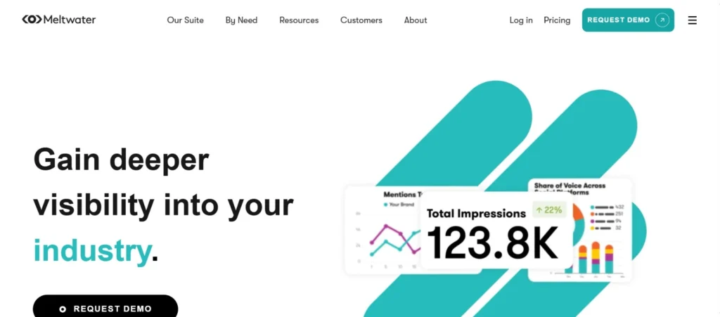 Sales Tracking Software
- Meltwater