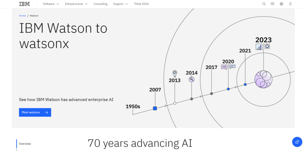 AI Tools for Businesses-IBM Watson